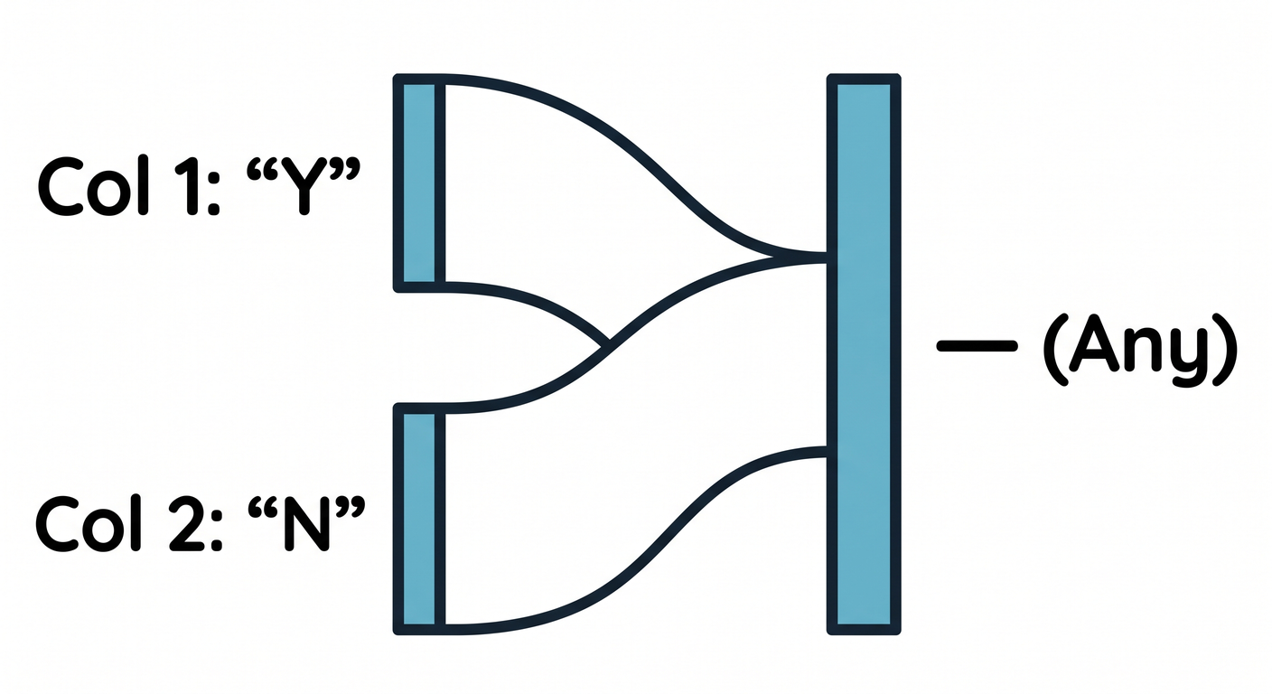 Simplification Merge