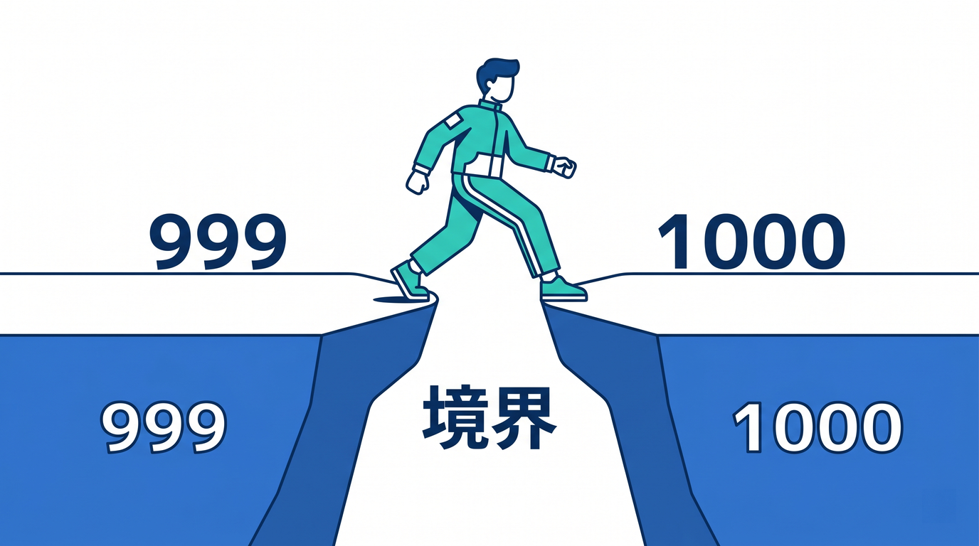 Boundary Gap