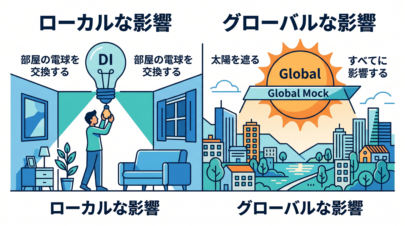 bulb_sun