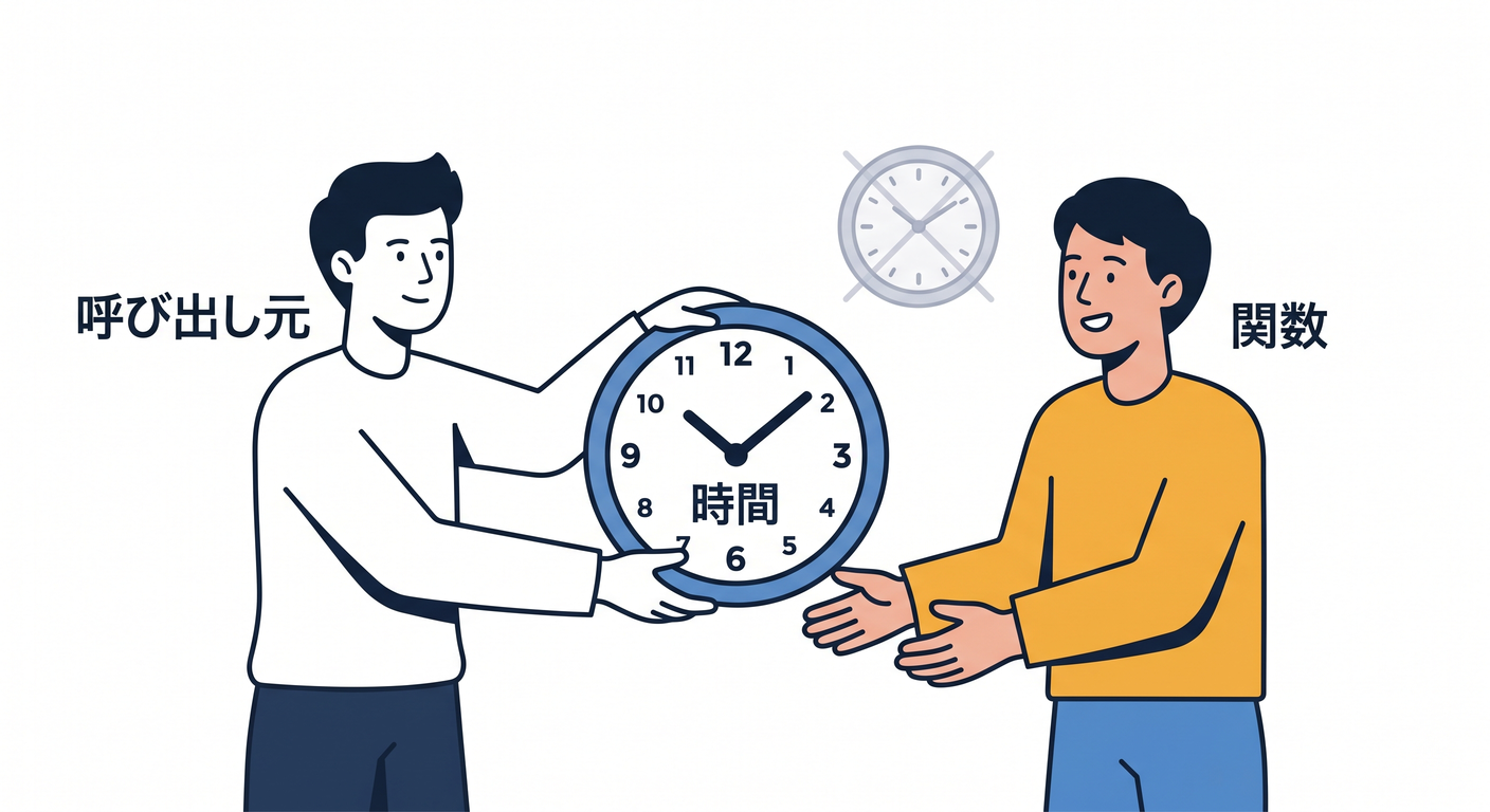 clock_pass