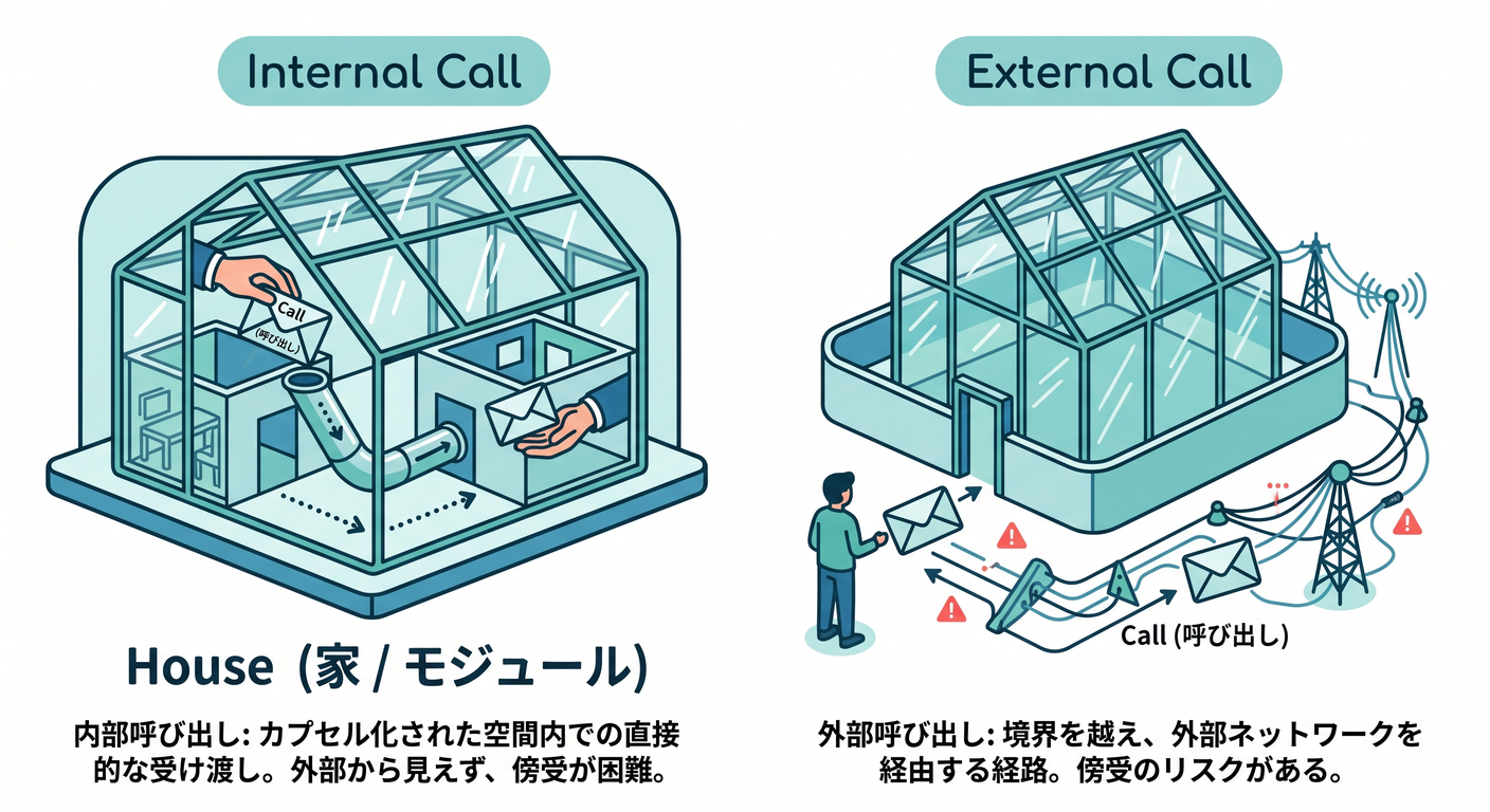 internal_call
