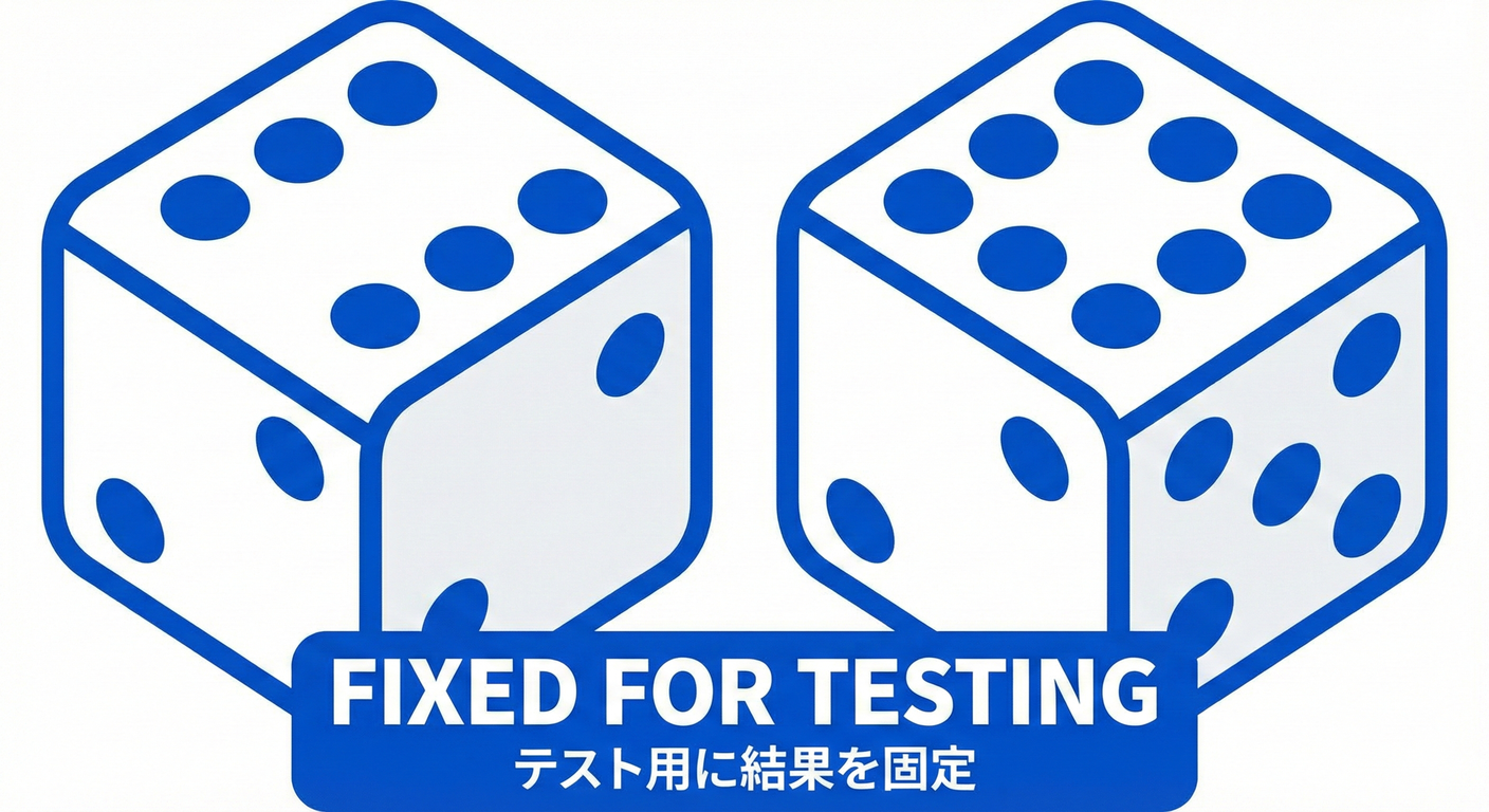 固定されたサイコロ