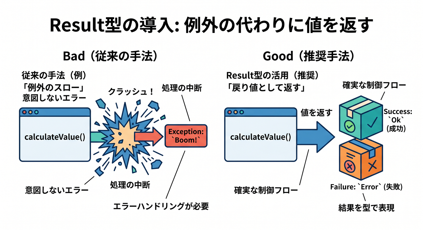 result_type