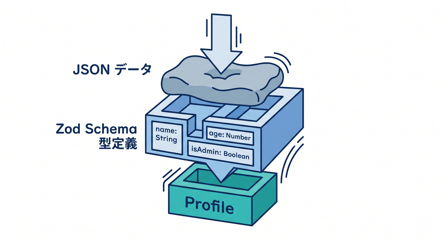 schema_mold