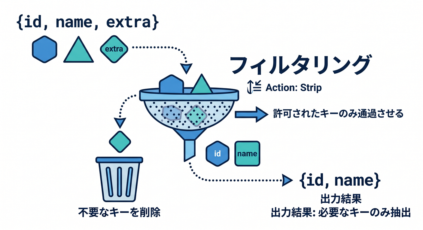 strip_keys