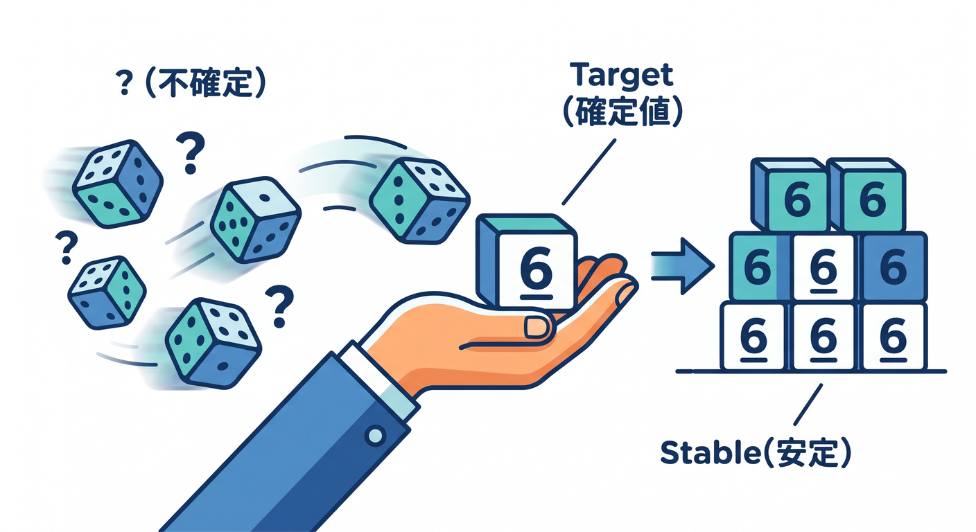 fixed_dice