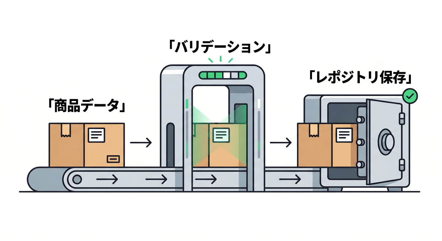 追加フロー