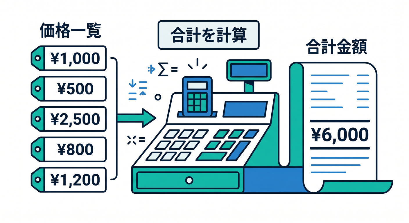 集計ロジック