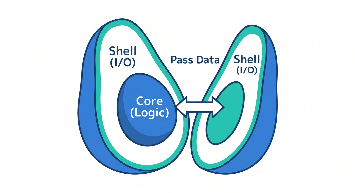 testable_ts_study_003_core_separation.png
