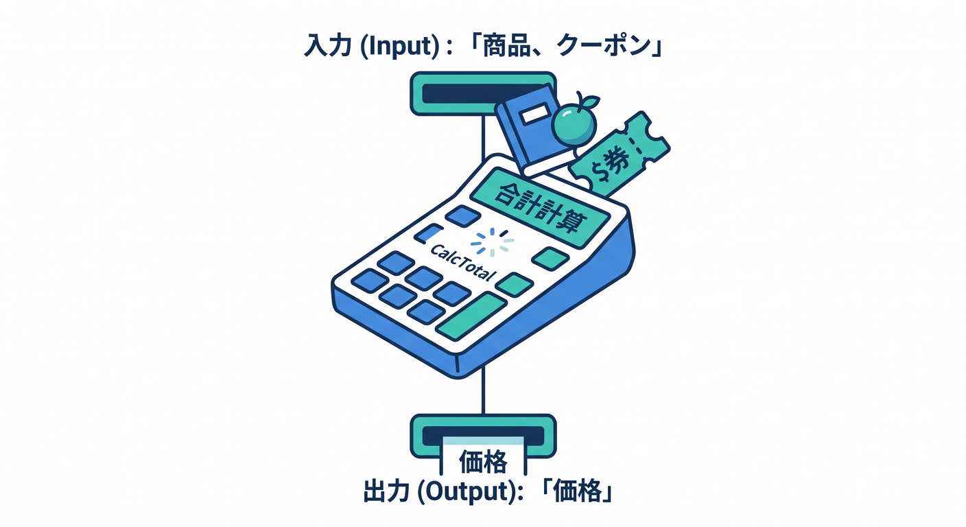 testable_ts_study_004_coupon_logic.png