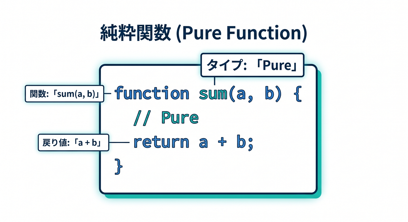 testable_ts_study_006_pure_function_code.png