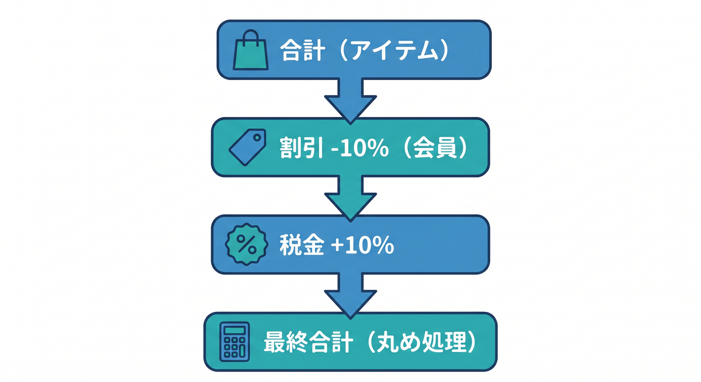 testable_ts_study_008_pricing_flow.png