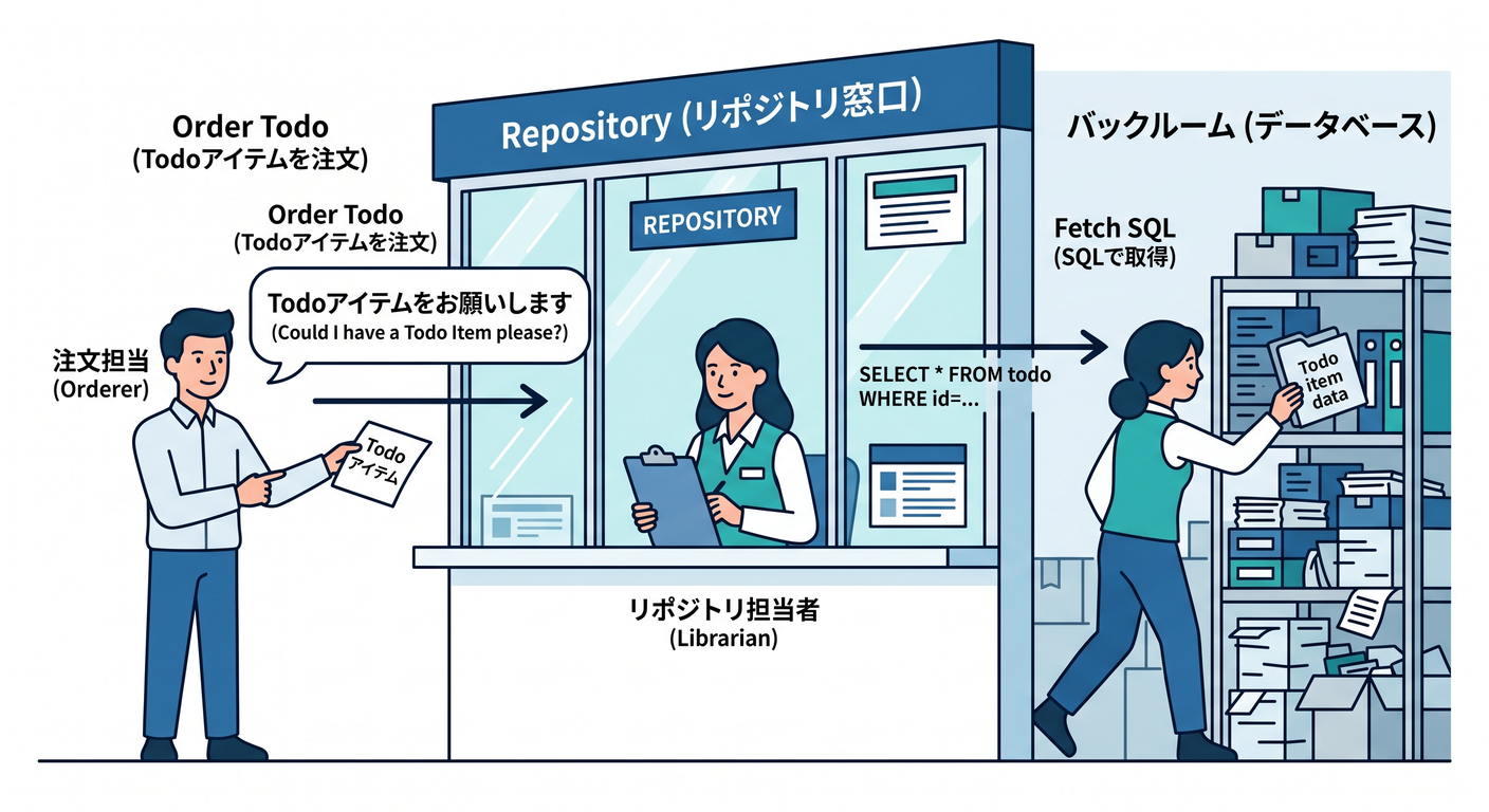 testable_ts_study_021_repository_window.png