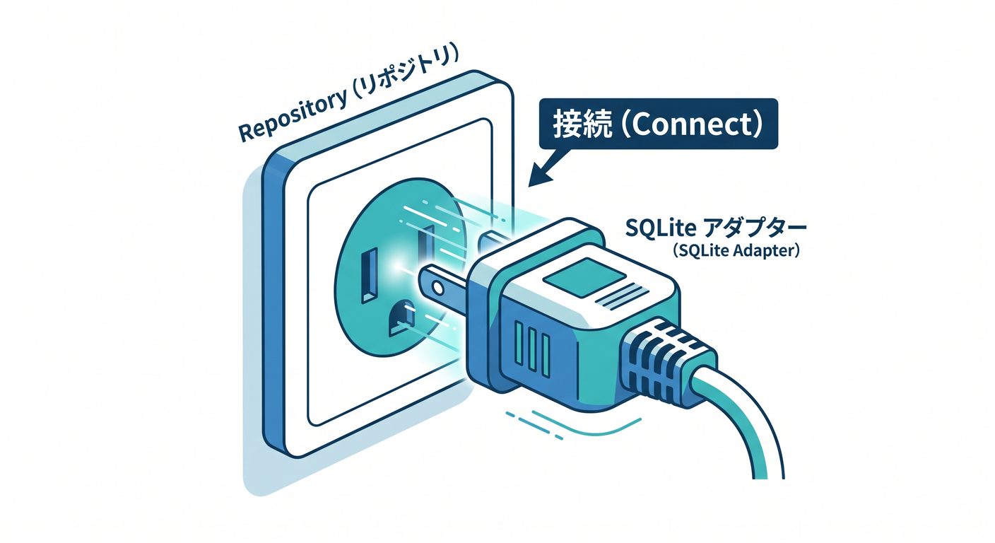 testable_ts_study_021_sqlite_plug.png