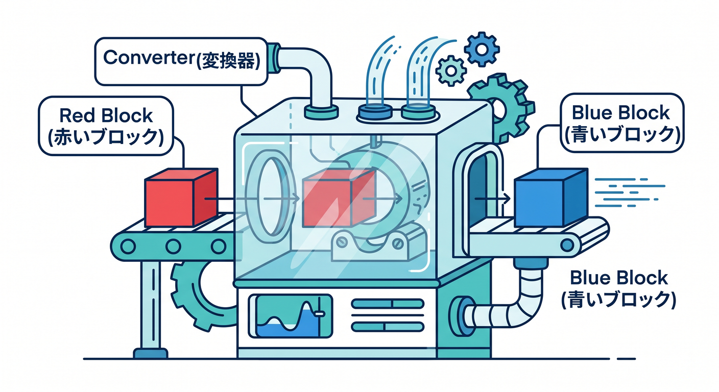 testable_ts_study_023_pure_conversion_machine.png