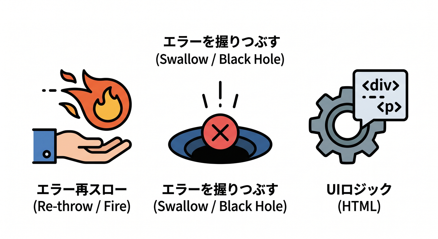 testable_ts_study_026_anti_pattern_trio.png