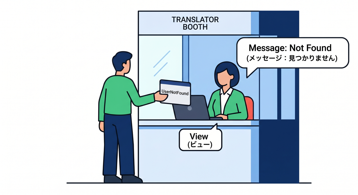 testable_ts_study_026_presentation_translator.png