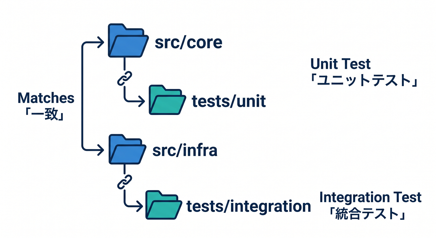 testable_ts_study_027_folder_structure_tree.png