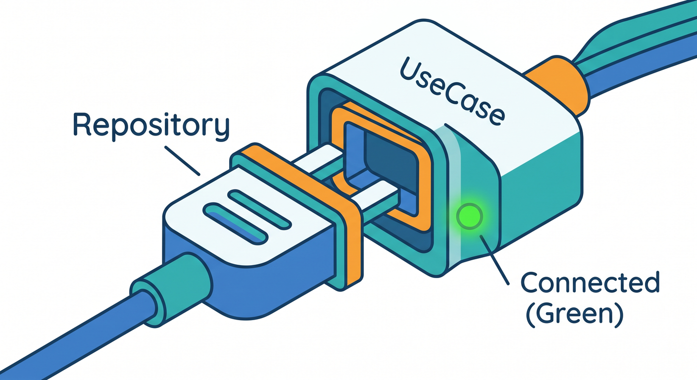 testable_ts_study_027_integration_wiring.png