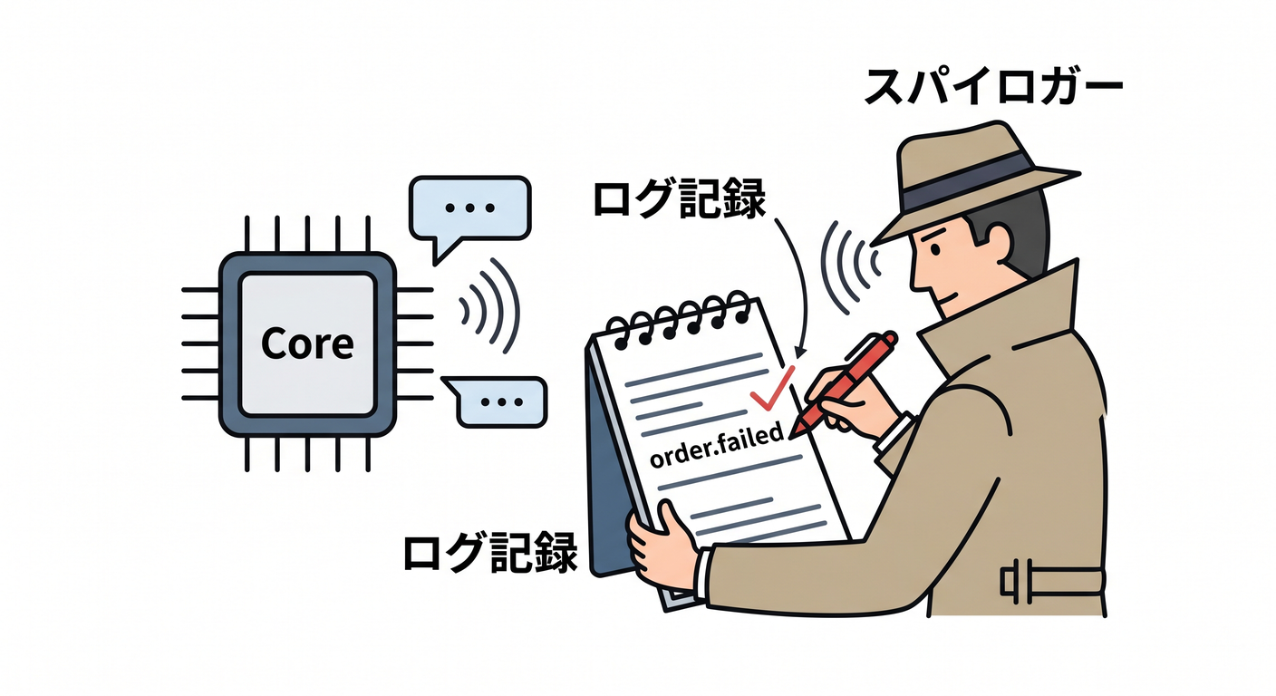 testable_ts_study_028_log_verification_check.png