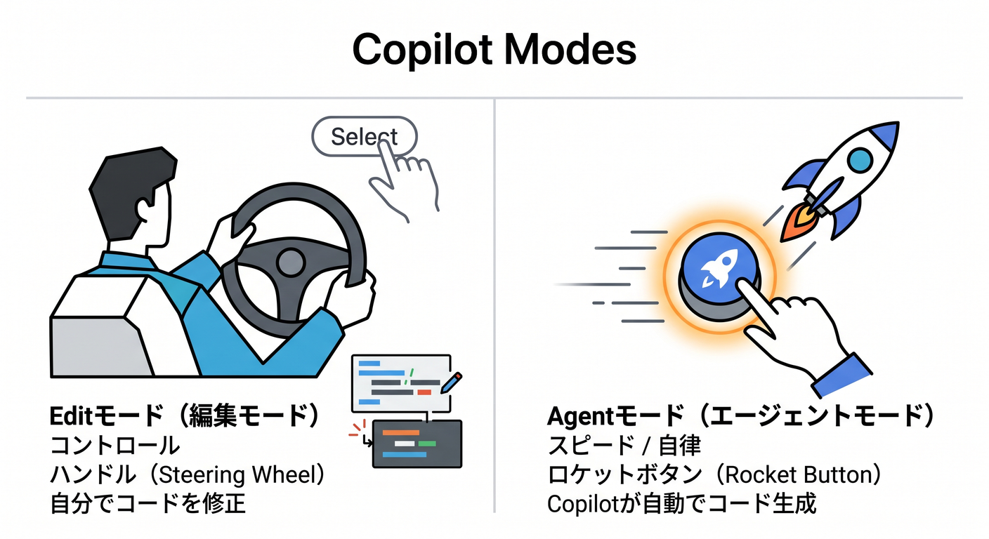 testable_ts_study_029_copilot_modes.png