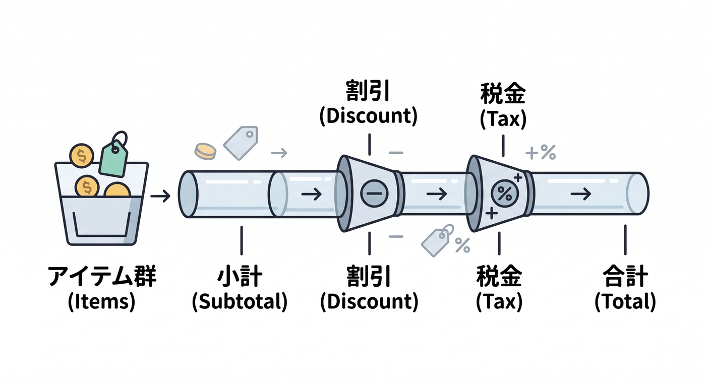 testable_ts_study_030_pricing_logic.png