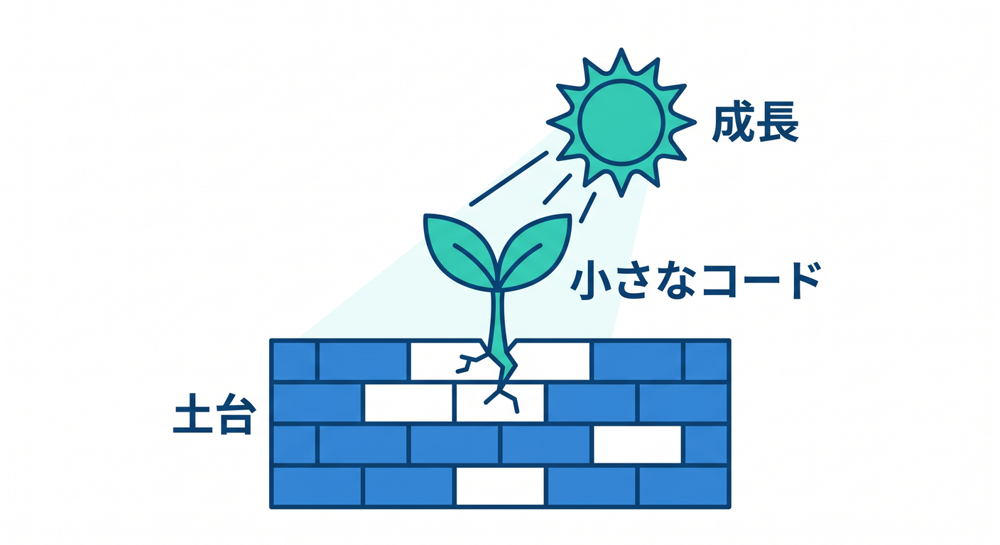 Small Implementation