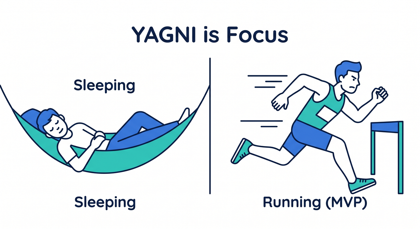 Misconception: Lazy vs Focus