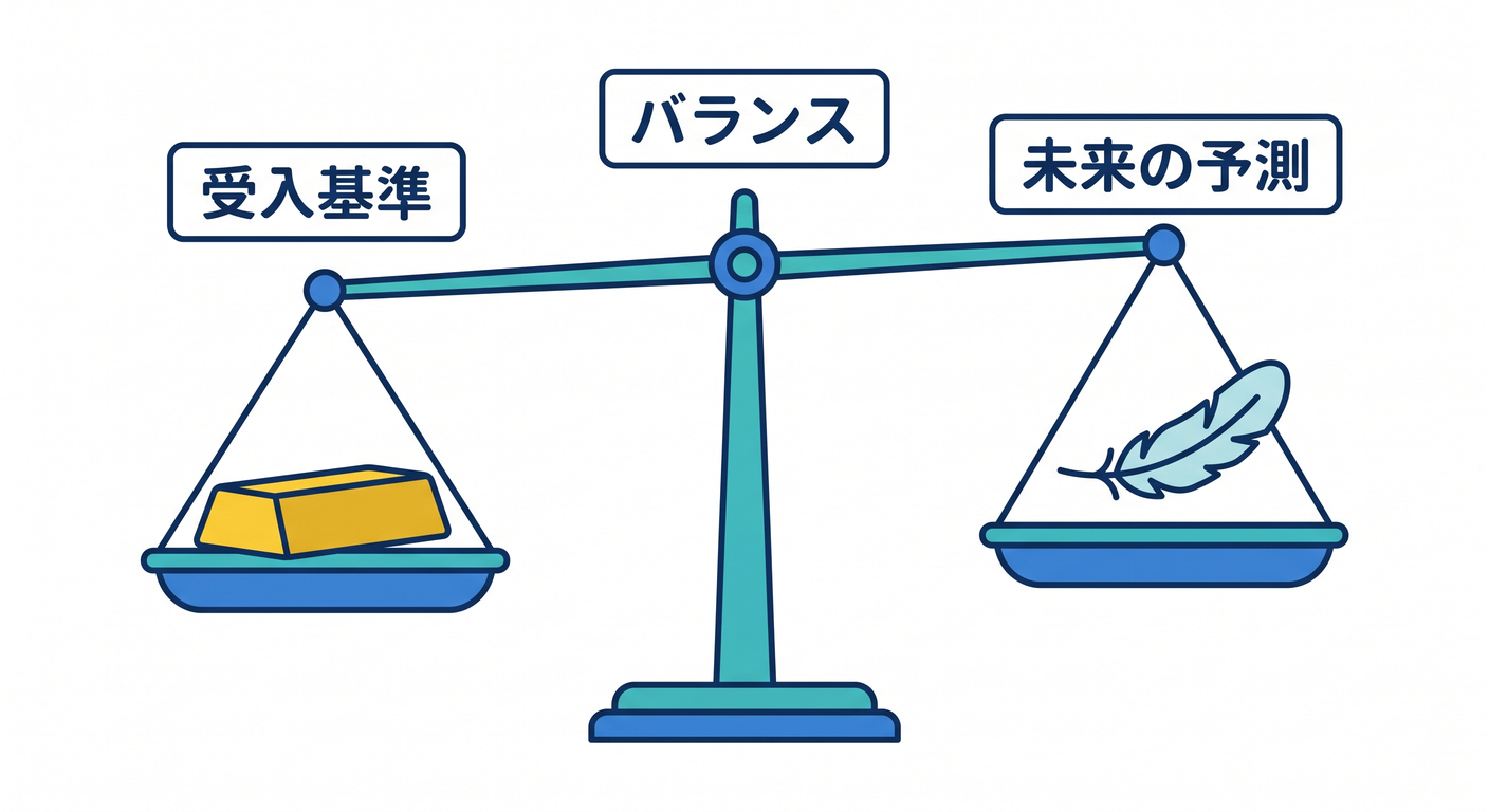 Criteria Scale
