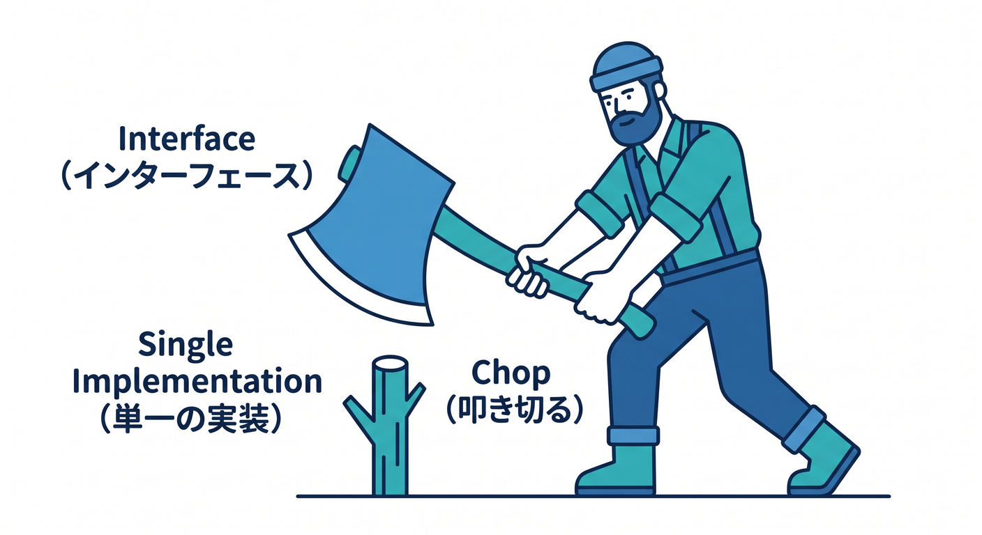 Interface Axe