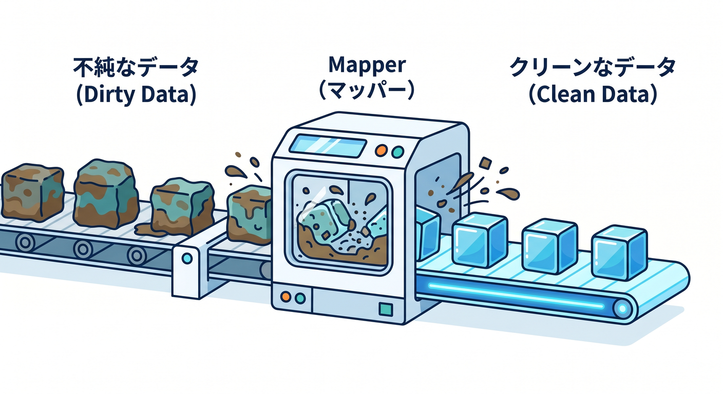 Data Mapping