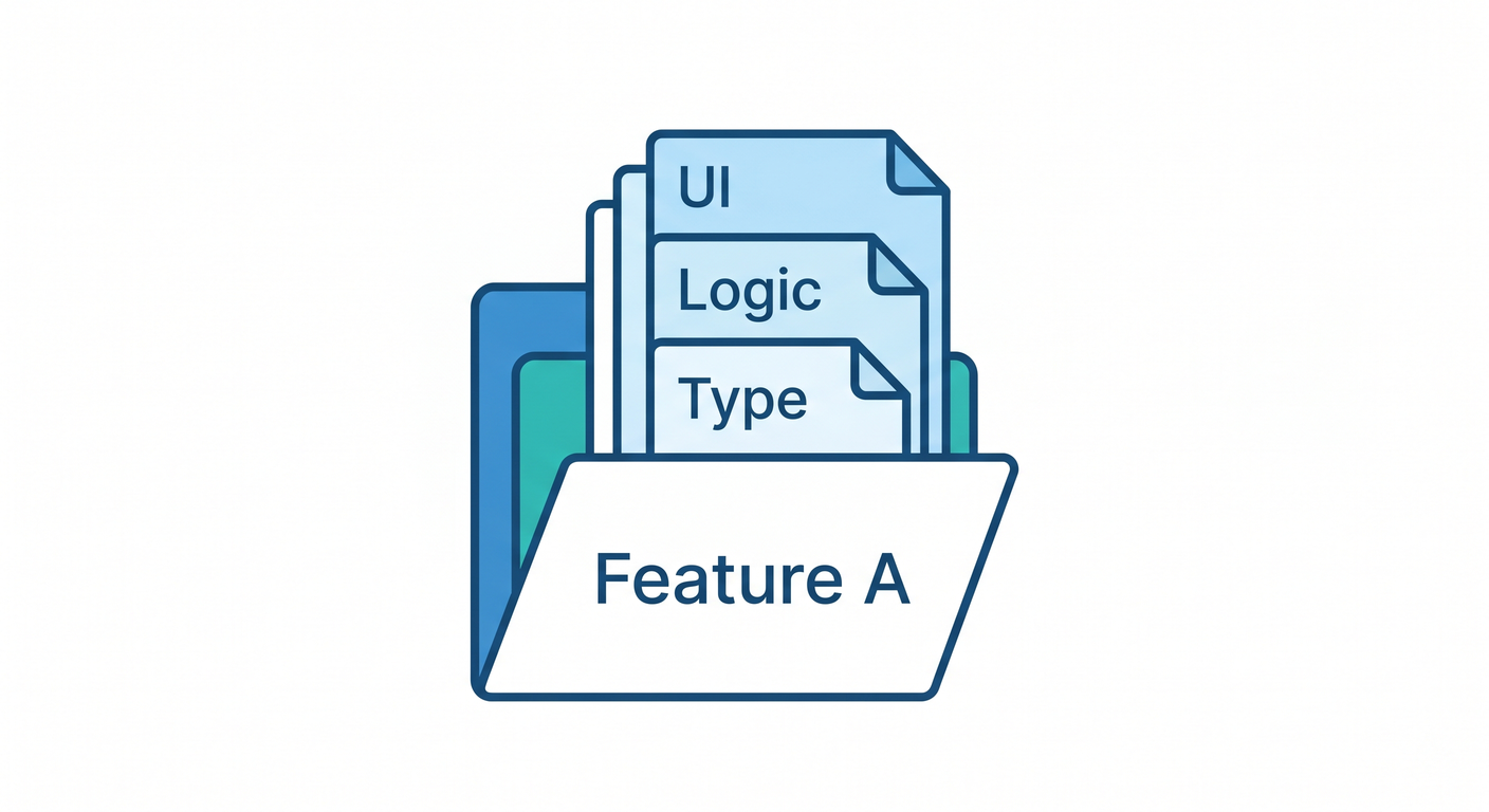 Simple Feature Folder