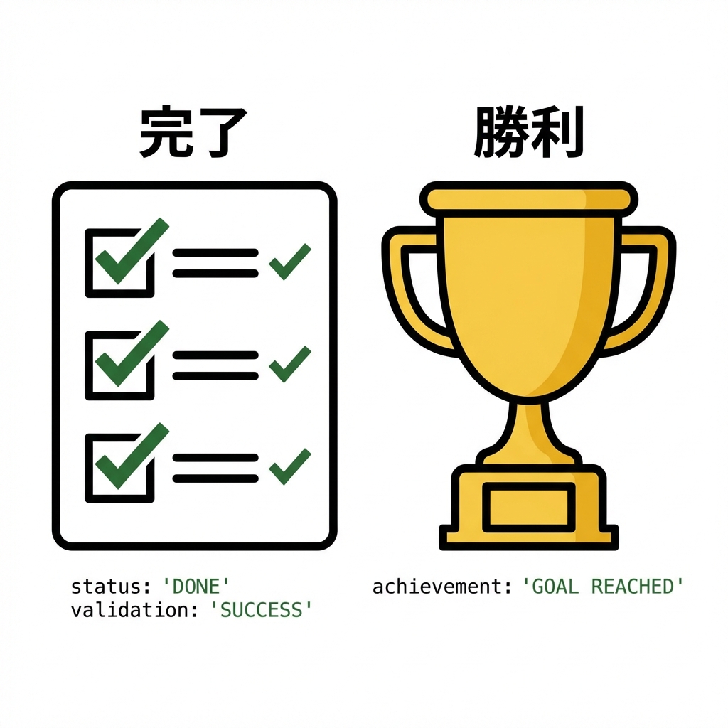 自己採点チェックリスト