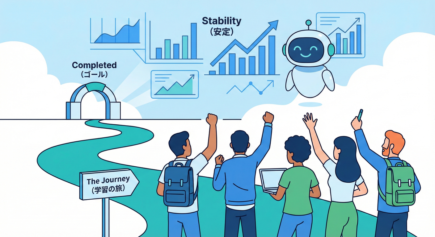イメージ：ACL学習の旅の終着点