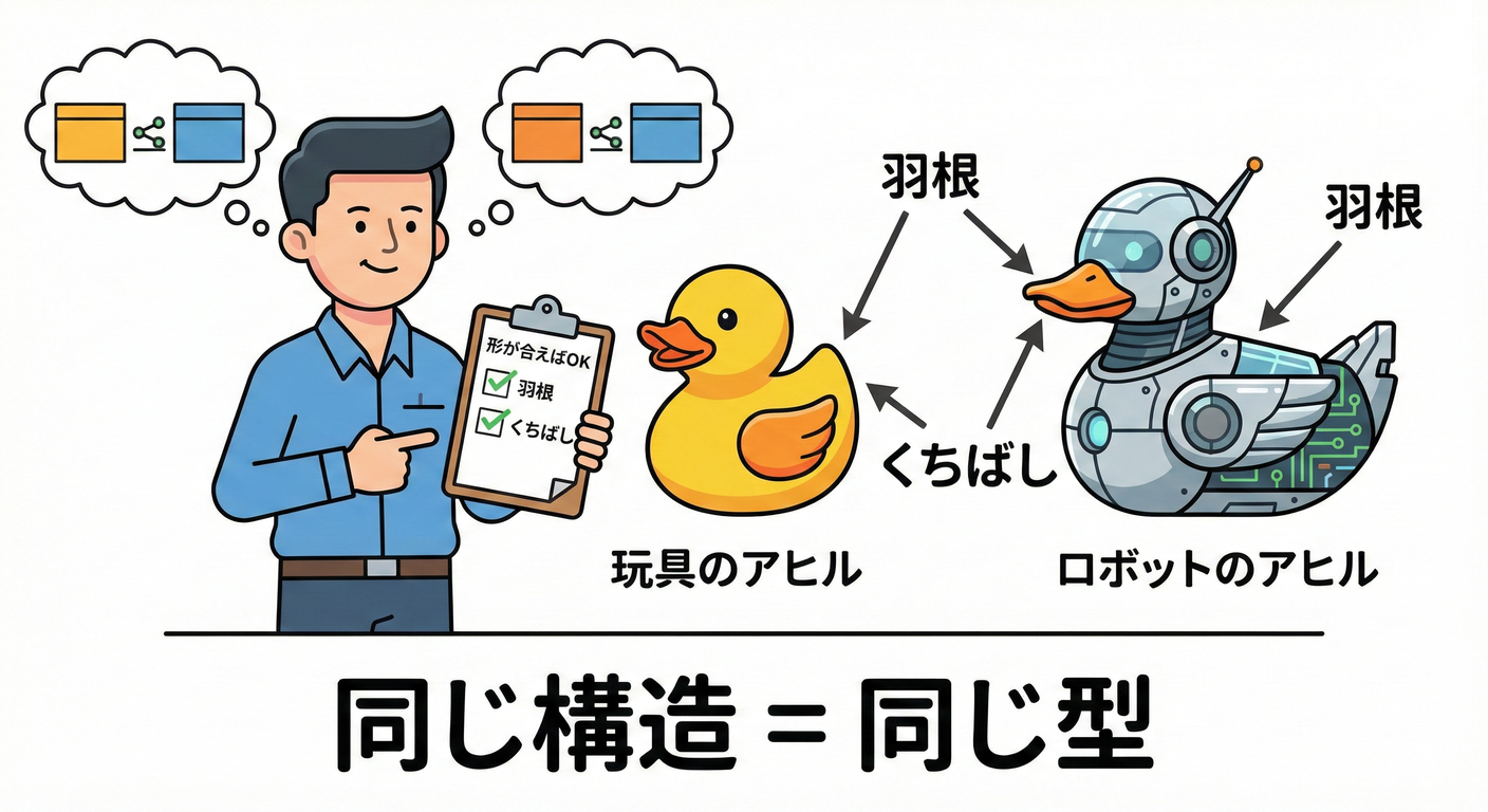 Structural Typing (Duck Typing)