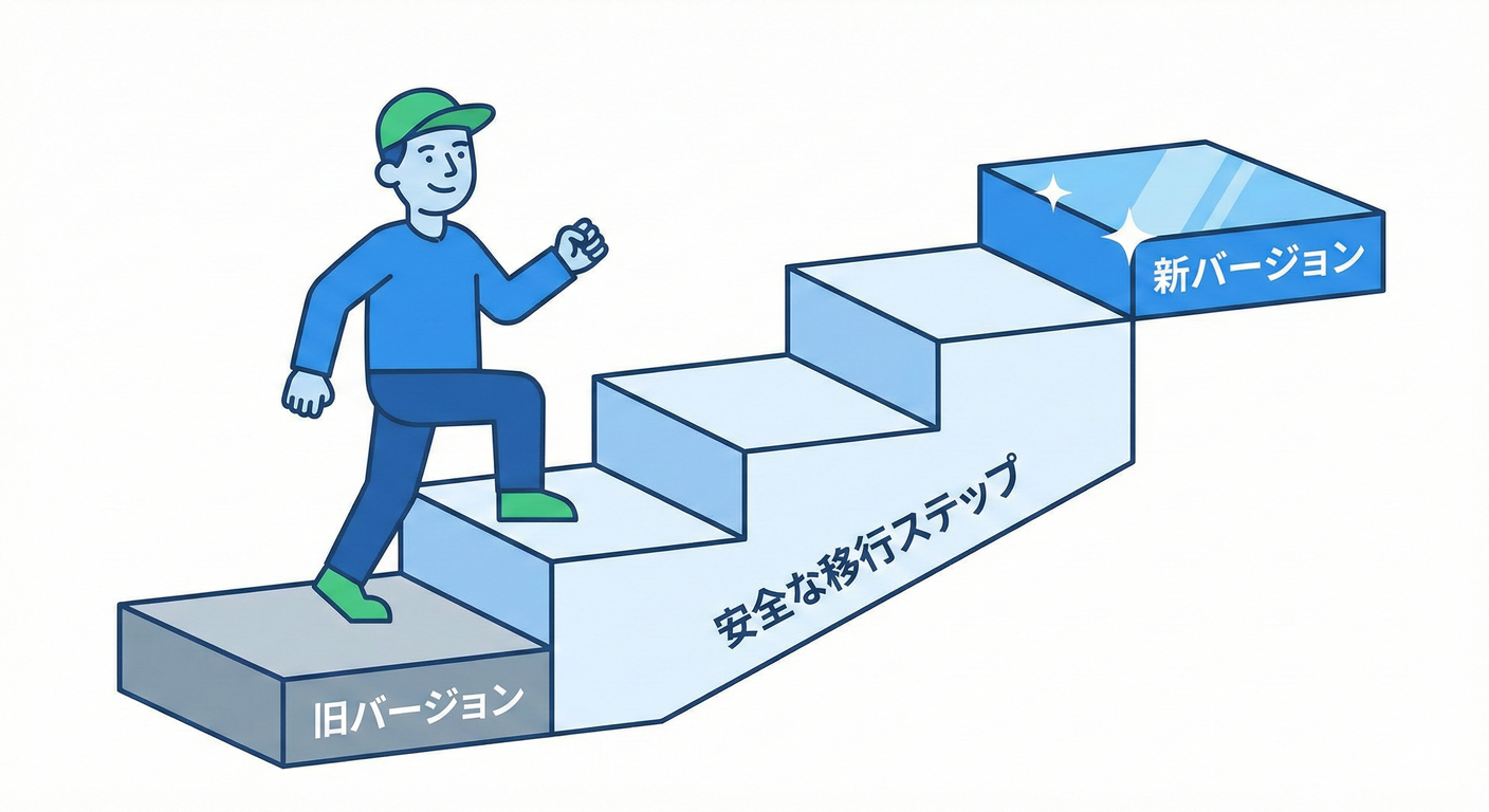 Step-by-Step Migration