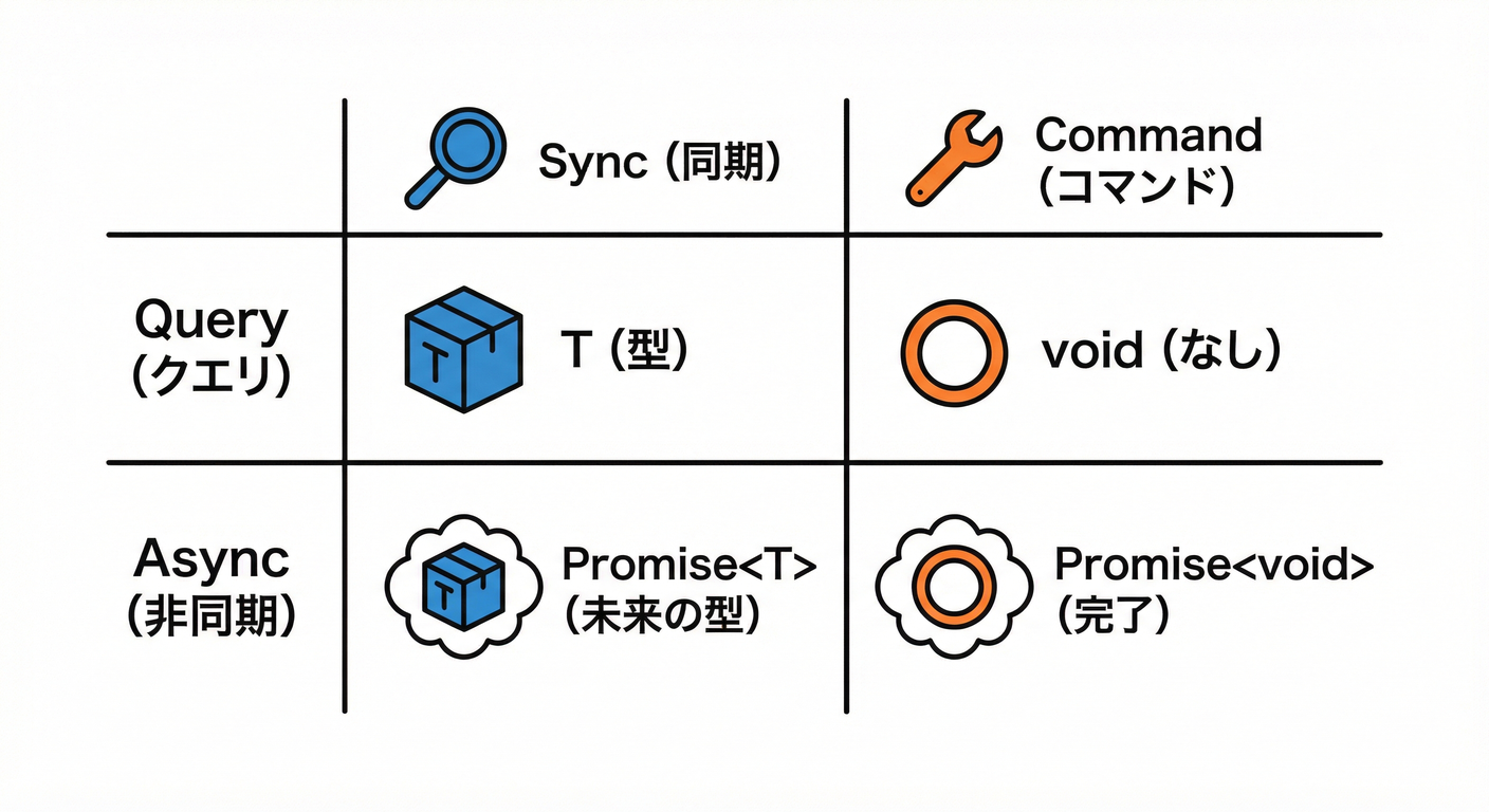 TypeScript Return Types