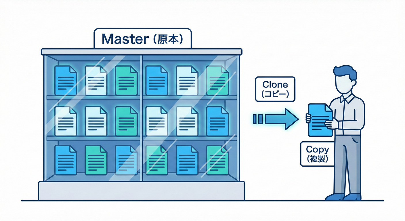 テンプレ（原本）をコピーして使う様子。