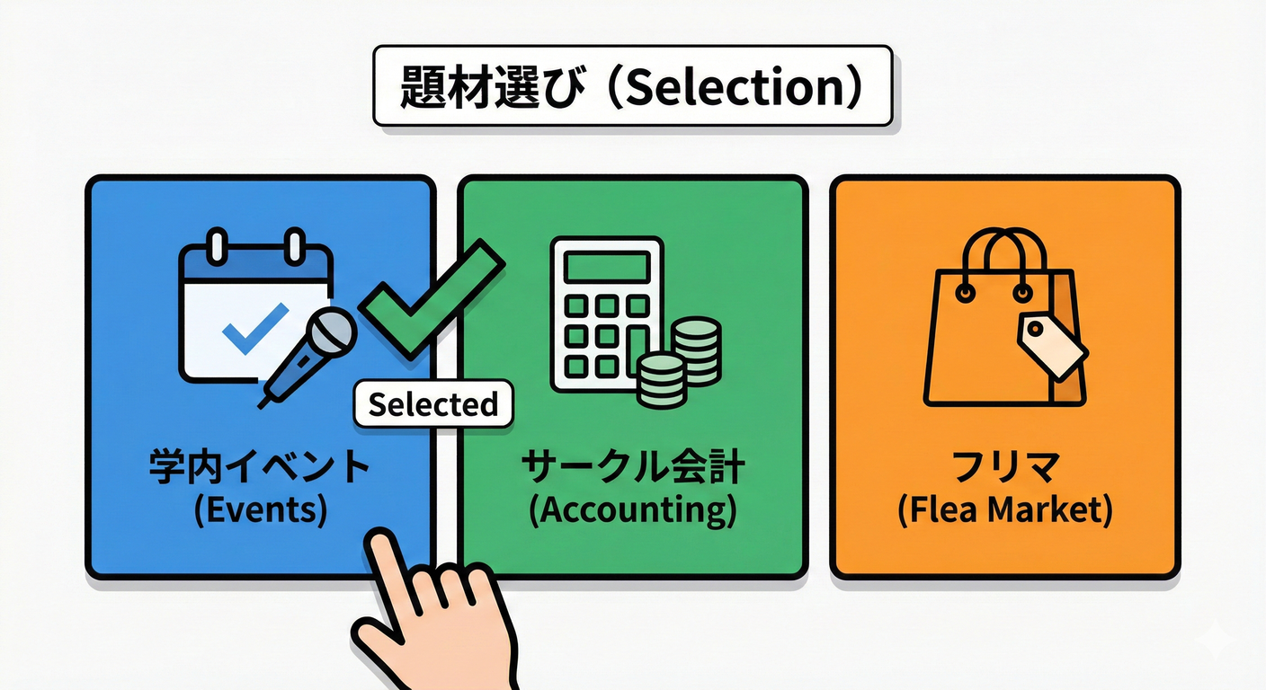 題材選び (Selecting a Topic)
