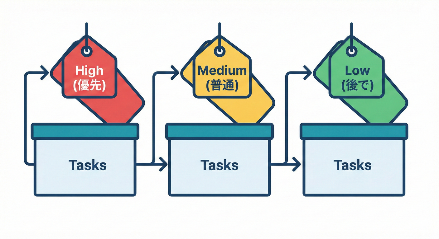 Concept: Triage Tags