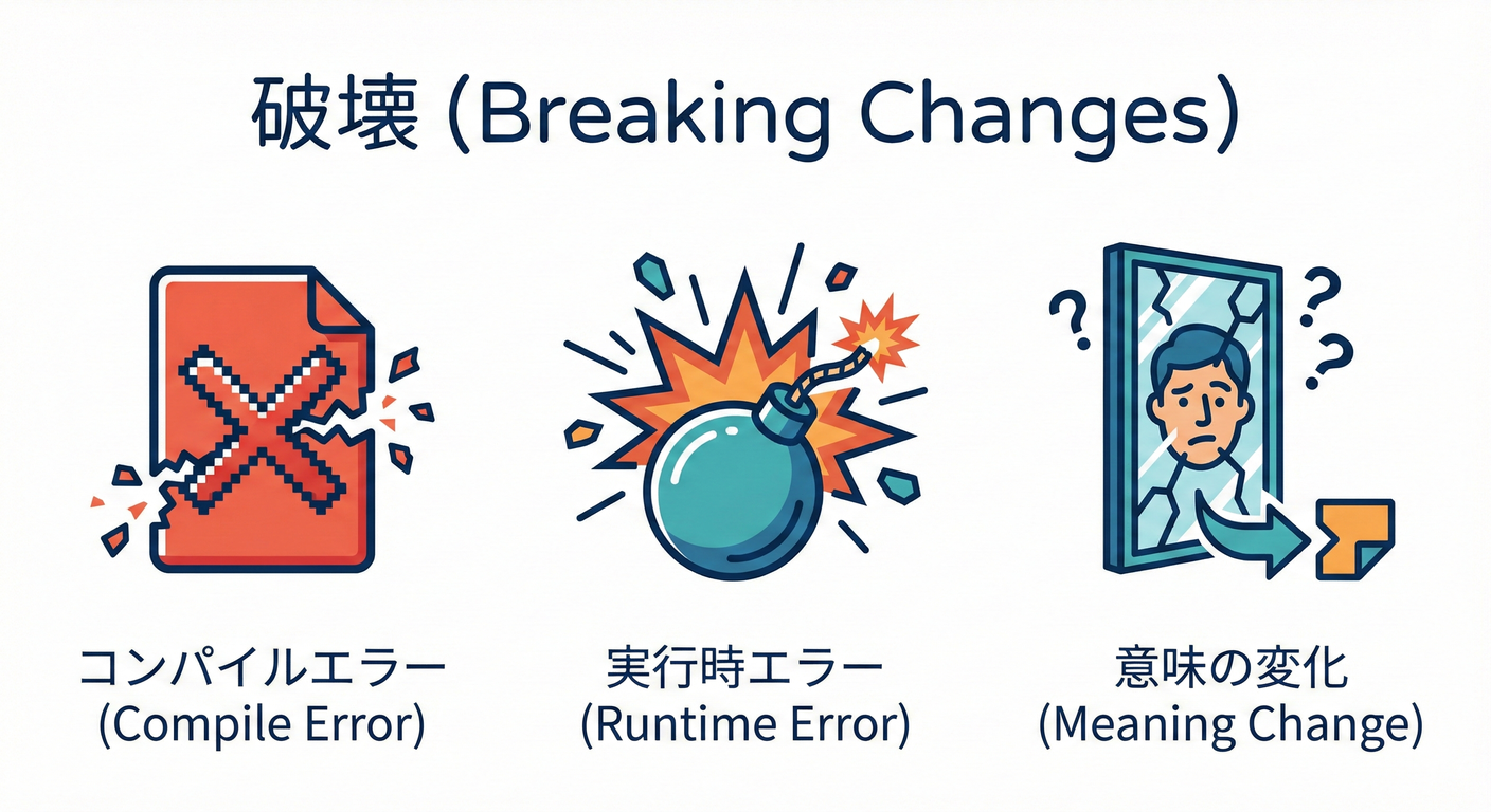 Breaking Types