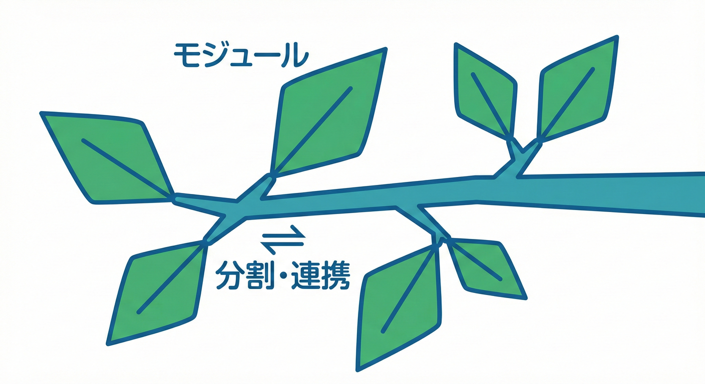 モジュールの枝分かれ