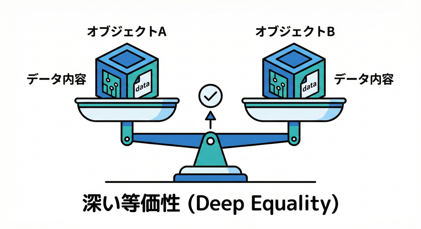 オブジェクト比較