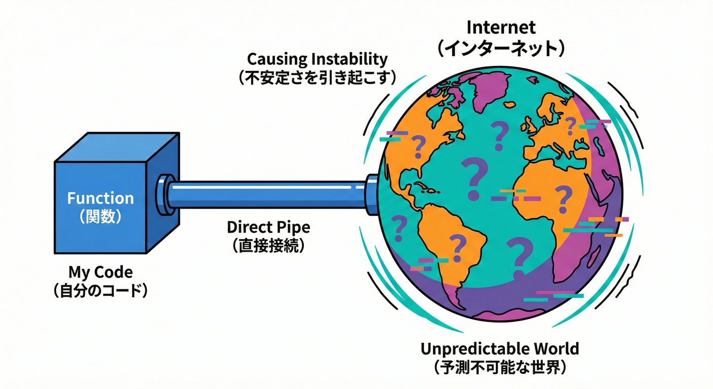 オフラインテスト