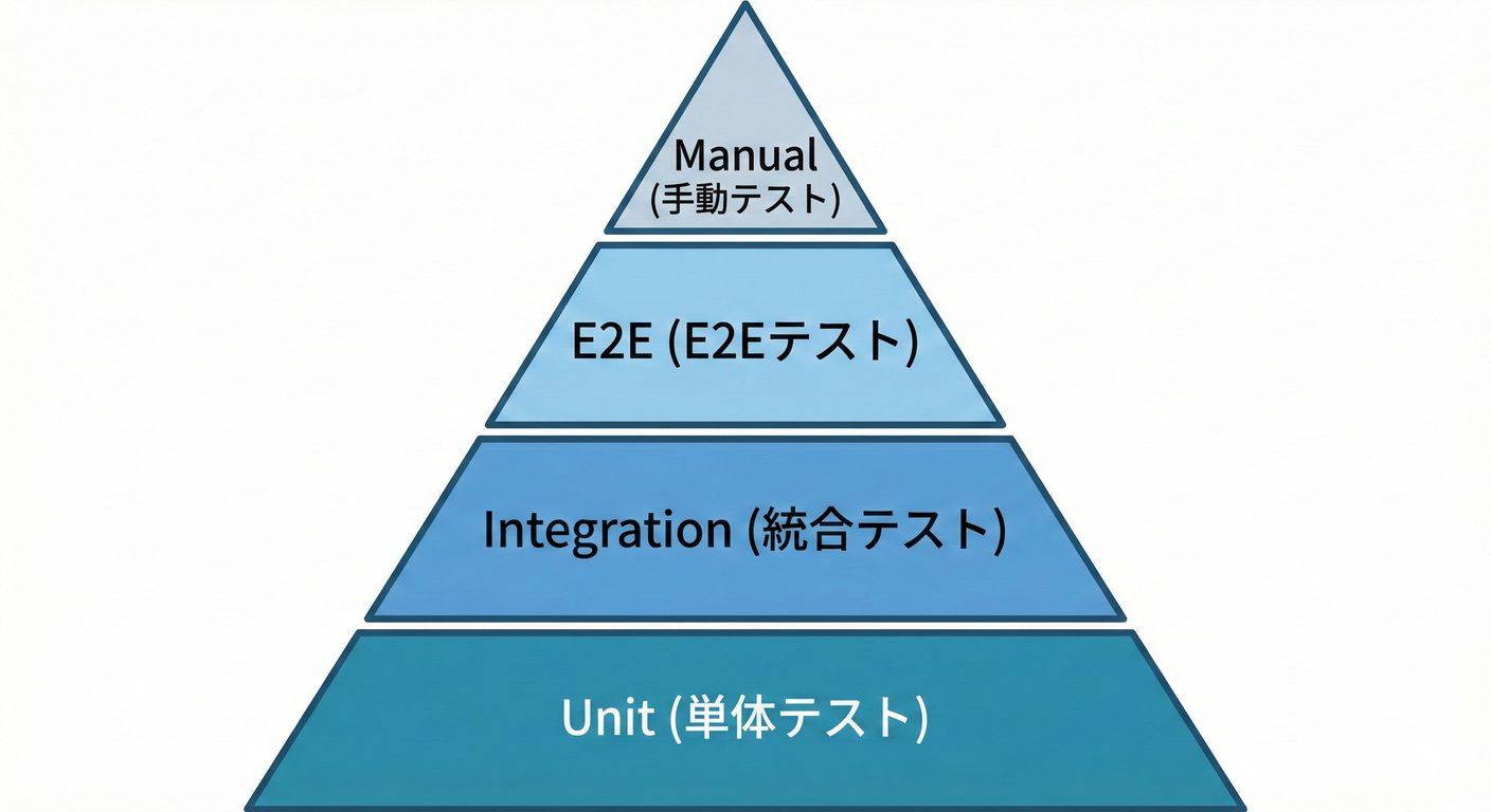 画像を挿入予定