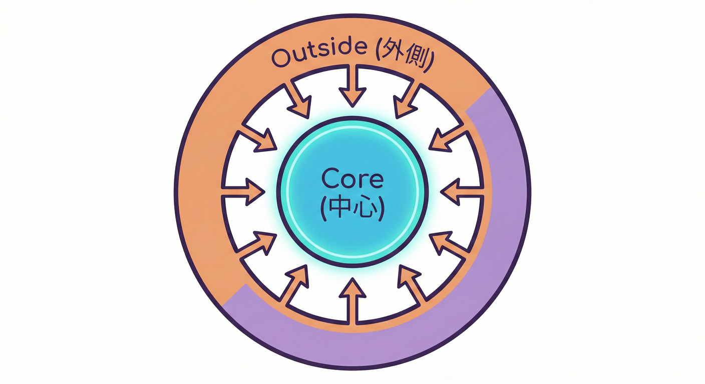 testable_ts_study_004_core_donut.png